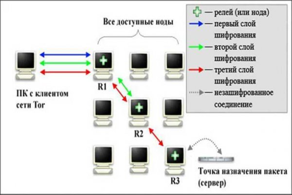 Альтернатива гидре blacksprut adress com